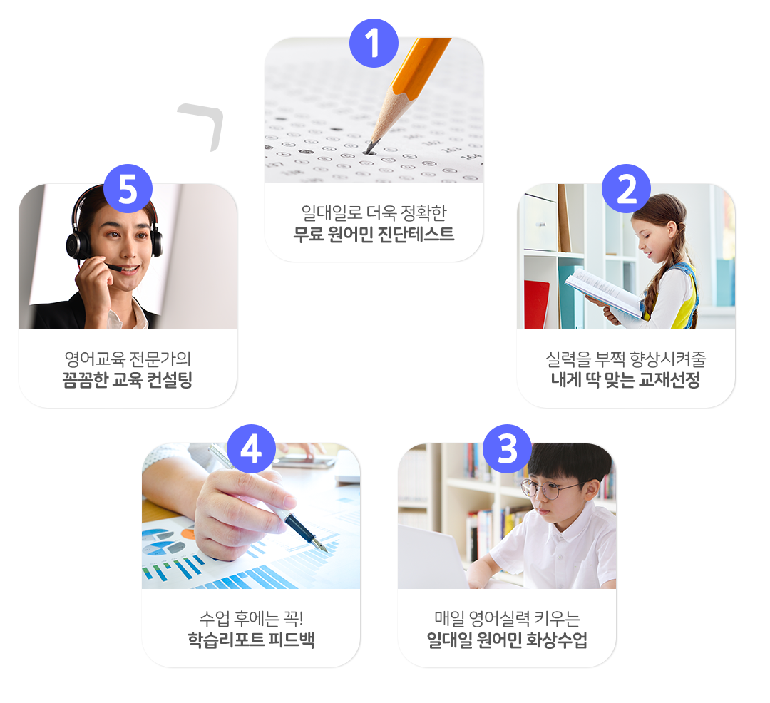 리허설 화상영어 학습 과정